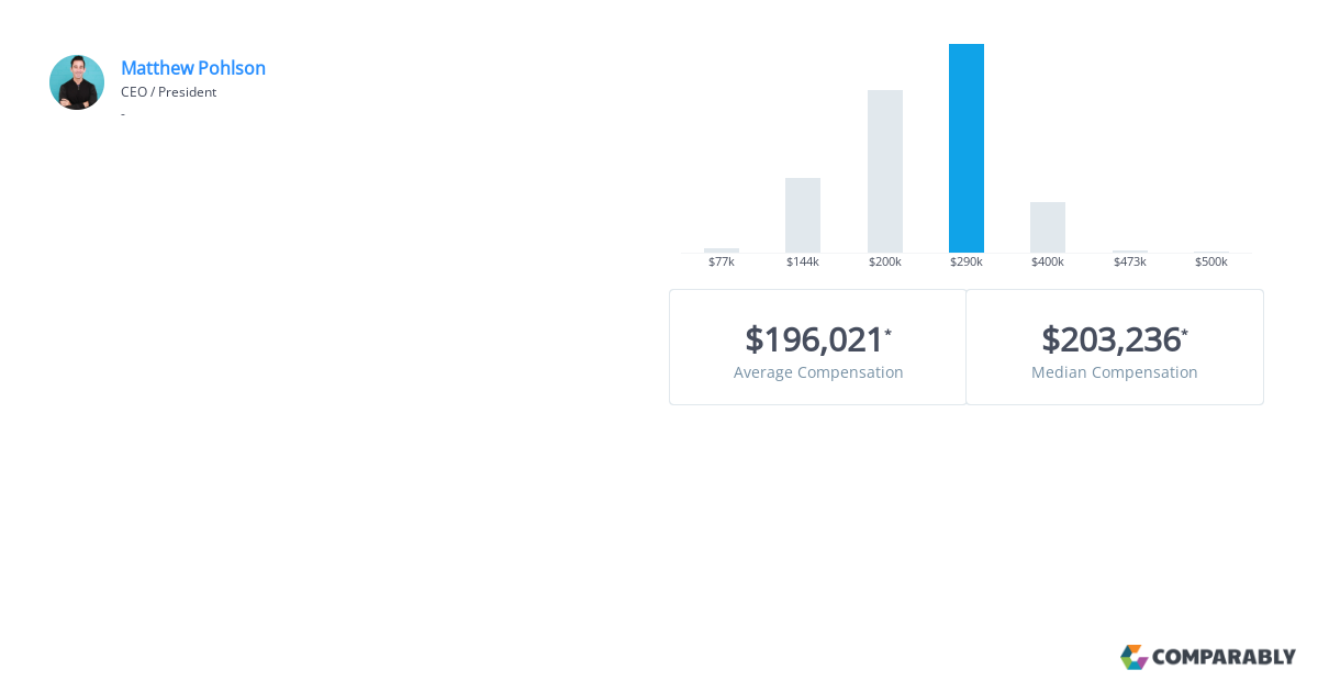 www.comparably.com