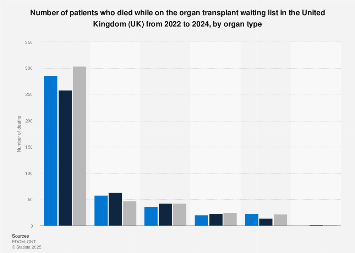 www.statista.com
