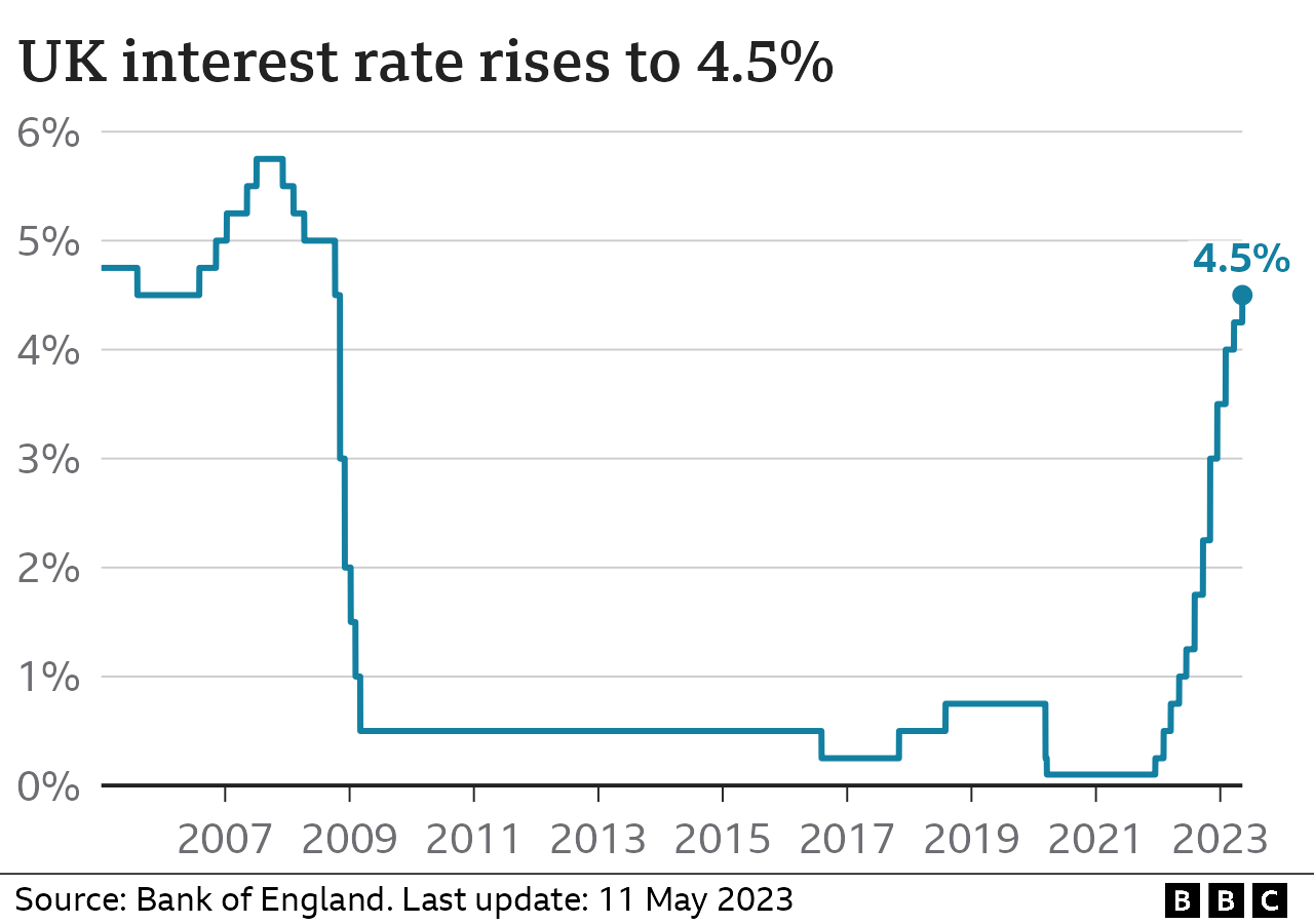 _129692508_uk-interest-rate-nc.png