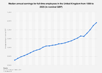 www.statista.com